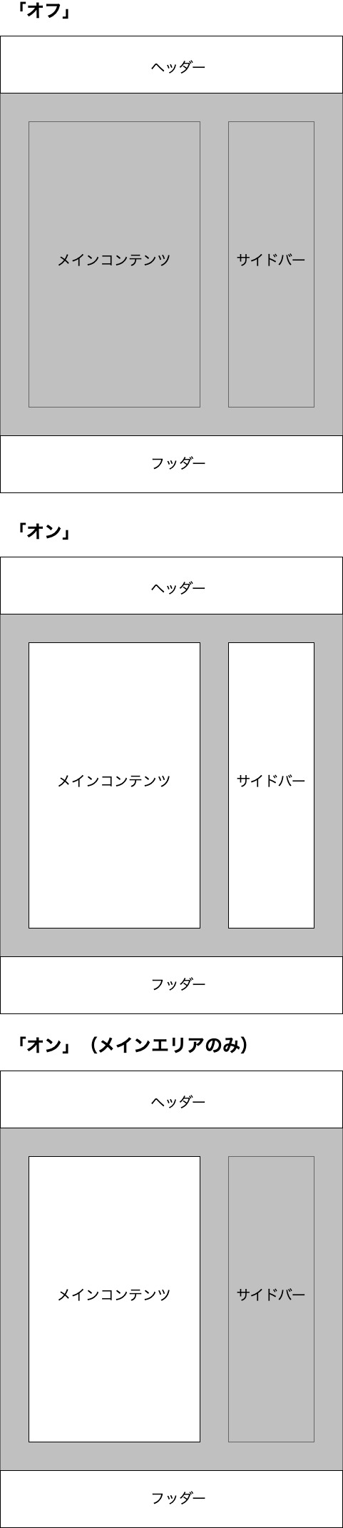 「コンテンツの背景を白にする」の切り替えイメージ